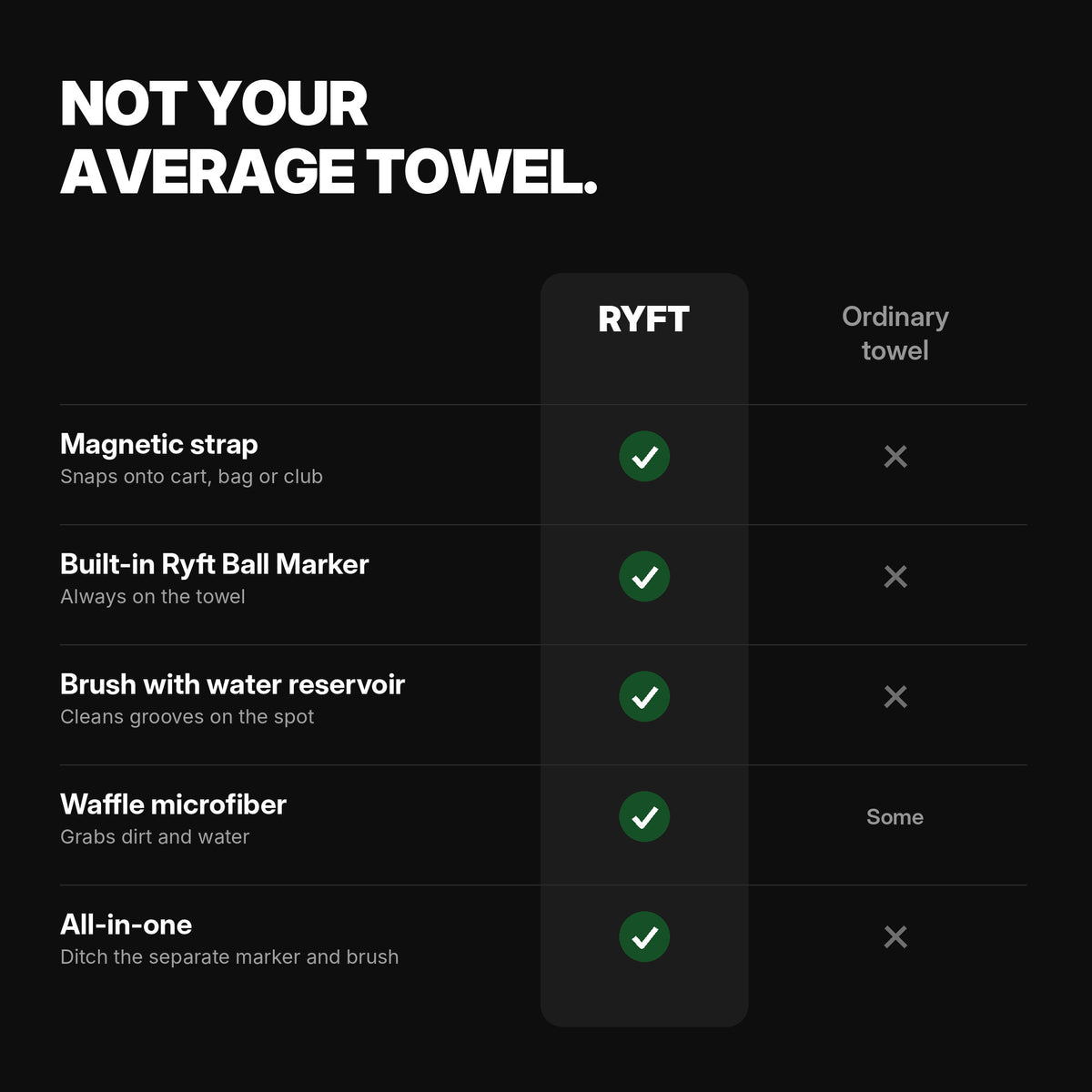 Comparison of the Ryft Golf Towel with an ordinary golf towel